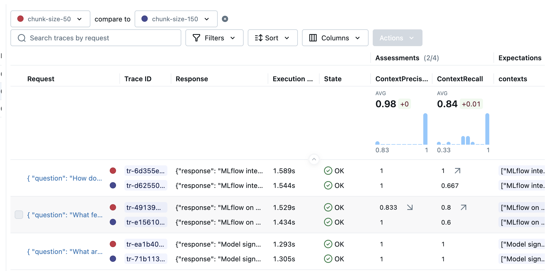 Zoom at the detailed results