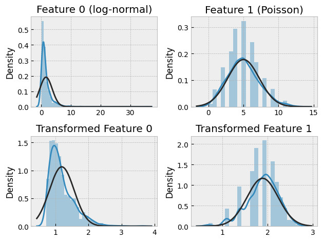 histograms of features and transformed features