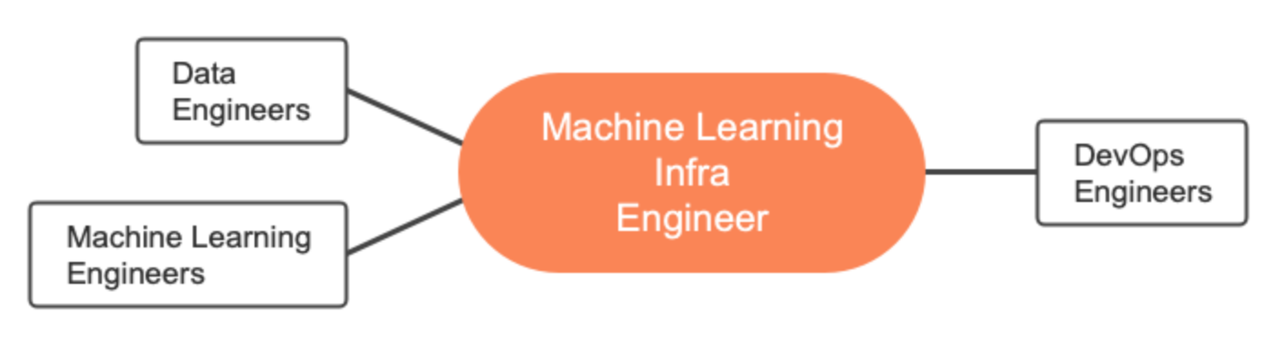 Machine Learning Infra Engineer