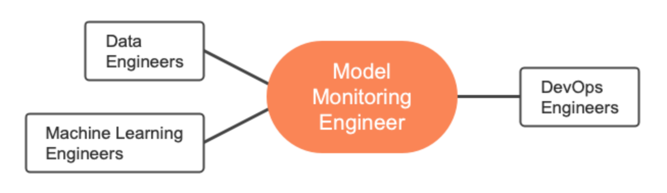 Model Monitoring Engineer