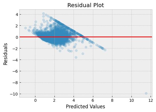 residual_plot