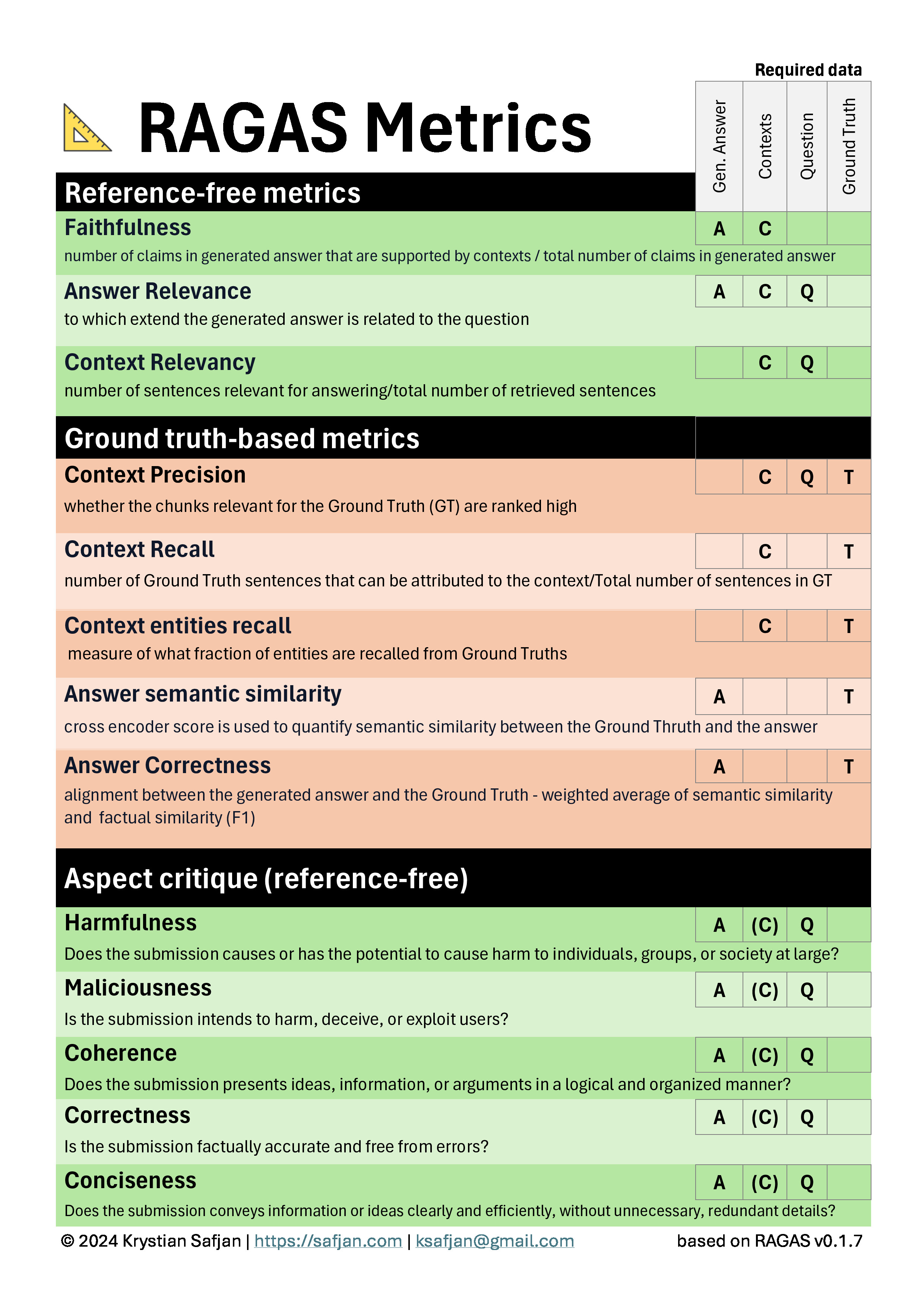 RAGAS metrics cheat sheet - JPG version