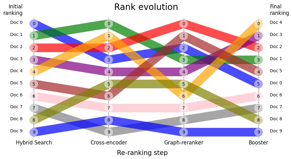 RankFlow Plot