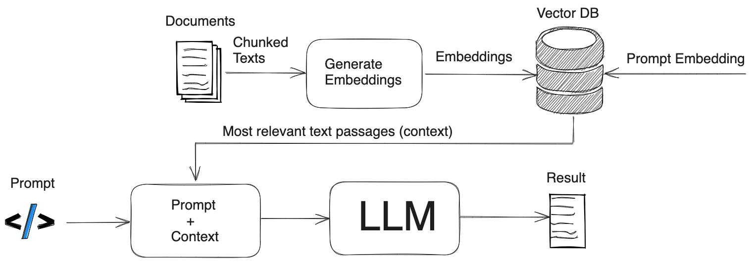 What is RAG? (Retrieval Augmented Generation) 